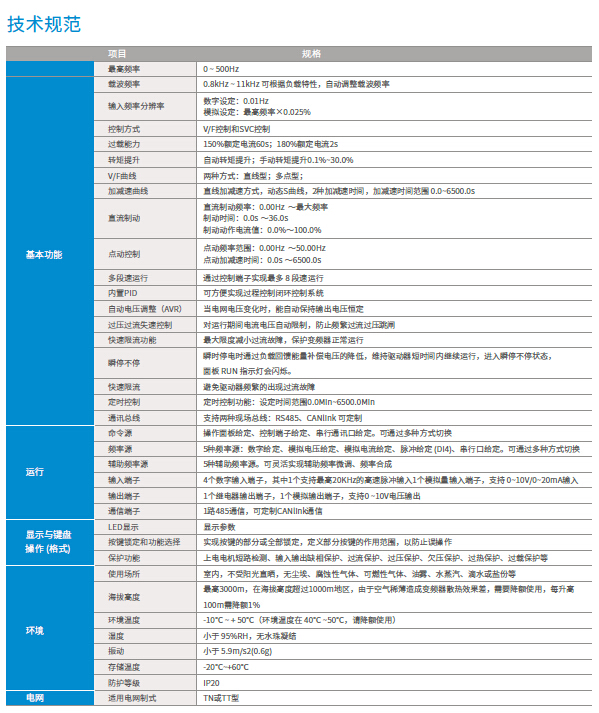 長沙集俊智能設備有限公司,長沙變頻器銷售,傳感器,工業(yè)自動控制系統(tǒng),開關電源購買