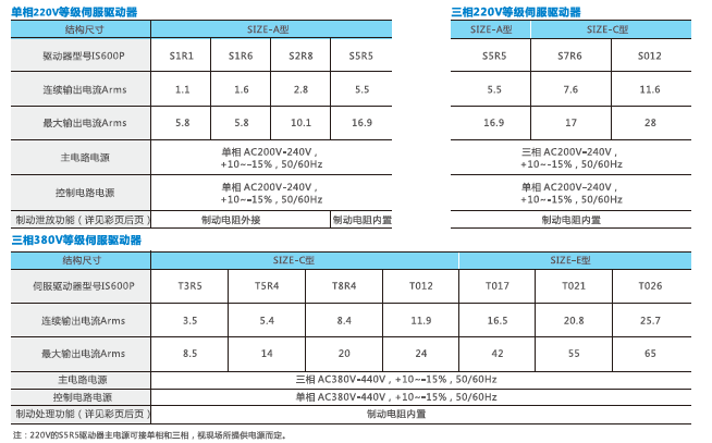 長(zhǎng)沙集俊智能設(shè)備有限公司,長(zhǎng)沙變頻器銷售,傳感器,工業(yè)自動(dòng)控制系統(tǒng),開關(guān)電源購(gòu)買