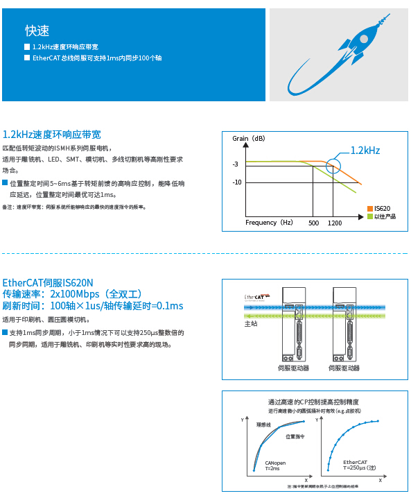 長沙集俊智能設(shè)備有限公司,長沙變頻器銷售,傳感器,工業(yè)自動控制系統(tǒng),開關(guān)電源購買