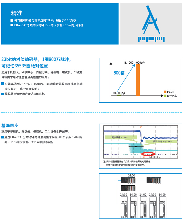 長沙集俊智能設(shè)備有限公司,長沙變頻器銷售,傳感器,工業(yè)自動控制系統(tǒng),開關(guān)電源購買