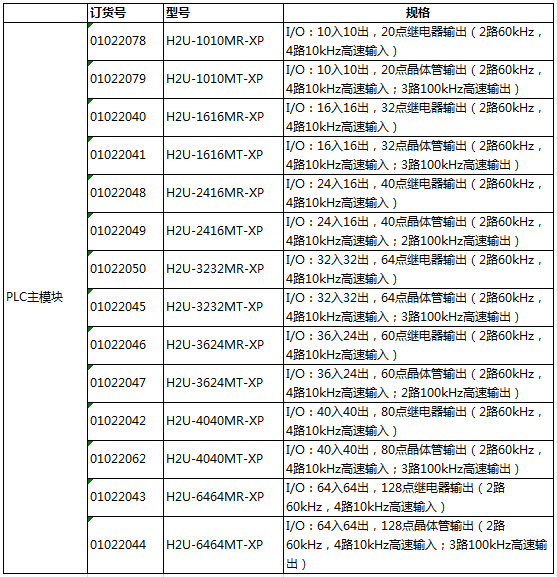 長(zhǎng)沙集俊智能設(shè)備有限公司,長(zhǎng)沙變頻器銷售,傳感器,工業(yè)自動(dòng)控制系統(tǒng),開關(guān)電源購買