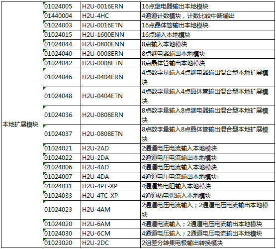 長(zhǎng)沙集俊智能設(shè)備有限公司,長(zhǎng)沙變頻器銷售,傳感器,工業(yè)自動(dòng)控制系統(tǒng),開關(guān)電源購買
