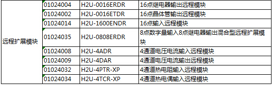 長(zhǎng)沙集俊智能設(shè)備有限公司,長(zhǎng)沙變頻器銷售,傳感器,工業(yè)自動(dòng)控制系統(tǒng),開關(guān)電源購買