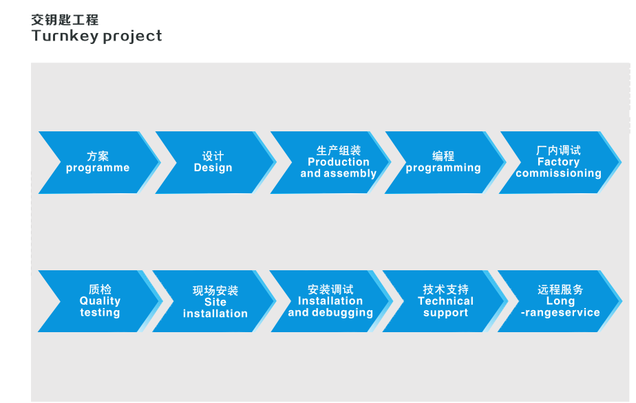 長(zhǎng)沙集俊智能設(shè)備有限公司,長(zhǎng)沙變頻器銷(xiāo)售,傳感器,工業(yè)自動(dòng)控制系統(tǒng),開(kāi)關(guān)電源購(gòu)買(mǎi)